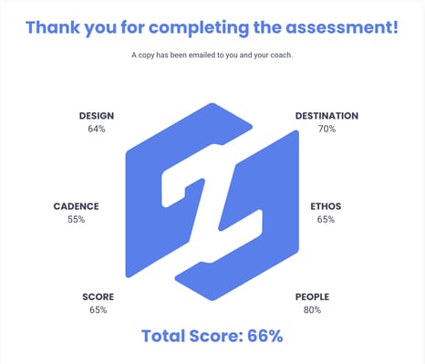 Sample S2 Diagnostic Results