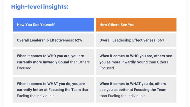 Leadership Assessment